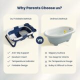 TINSY Foldable Baby Bath Tub | Polypropylene Infant Basin | Built-in Water Thermometer | Head Support Pillow | Anti-Slip Base | Portable Newborn Bath Container | Nursery Tub